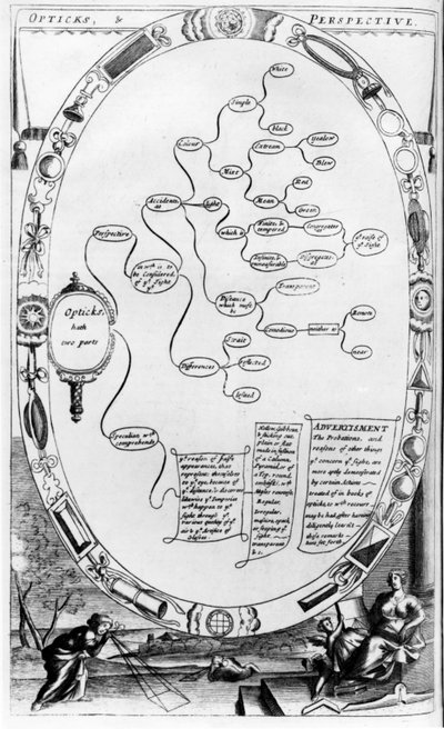 Opticks and Perspective, z The Gentlemans Recreation vydané Richardem Blomeem, 1686 od English School