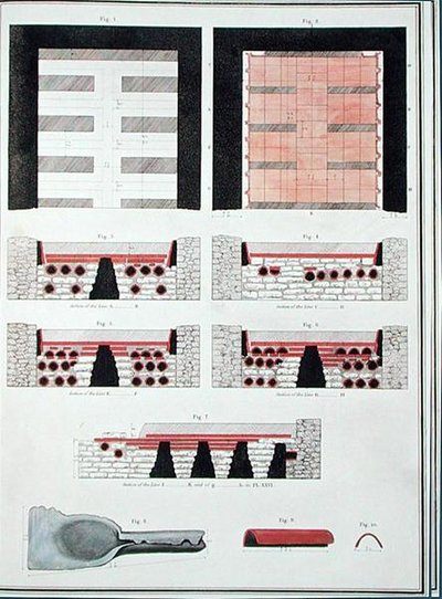 Plány podzemního topného systému pro římskou vilu v Anglii, publikované v roce 1797 (ručně kolorované lito) od English School