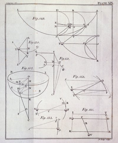 Deska XIX, Ilustrující tvrzení LXV, Věta XXV z I. dílu The Mathematical Principles of Natural Philosophy od Sira Isaaca Newtona (1642-1727) vyryla John Lodge (fl.1782) 1777 (rytina od English School