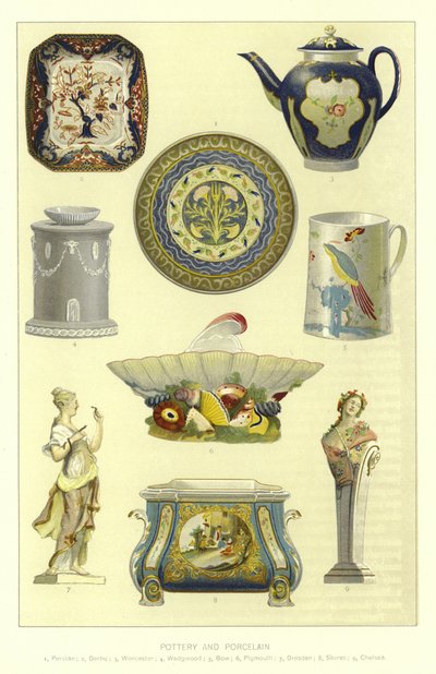 Keramika a porcelán od English School