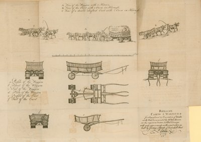 Vozíky na kolečkách, 1772 od English School