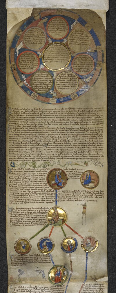 Royal MS 14 B V, Genealogická kronika anglických králů, heptarchie a královská genealogie od Egberta po Æthelred (pergamen) od English School