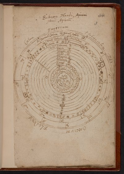 Schema Mundi, z Apiany (Peter Apian), MS Sloane 3745, str.3 (pergamen) od English School