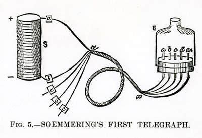 Soemmerings First Telegraph, 1883 od English School