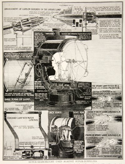 Super světlomet používaný proti super-zeppelinům, 1914-19 od English School