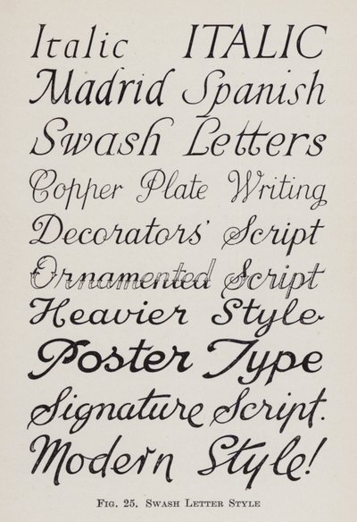 Styl swash dopisu (litho) od English School