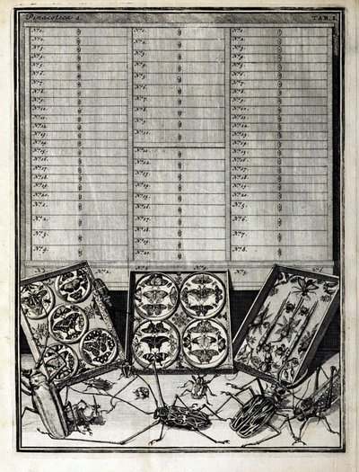 Tabulka 1 z Elenchus Tabularum od Levina Vincenta (1658-1727) 1719 od English School
