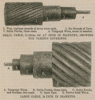 Atlantský kabel; Kabely zobrazující různé kryty od English School
