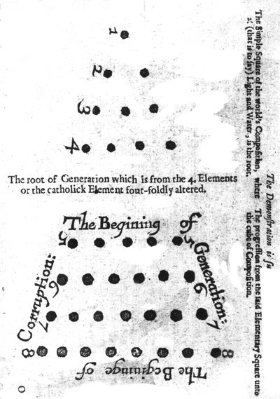 Počátek generace, z filozofie Roberta Fluddse Mosaicall, 1659 od English School