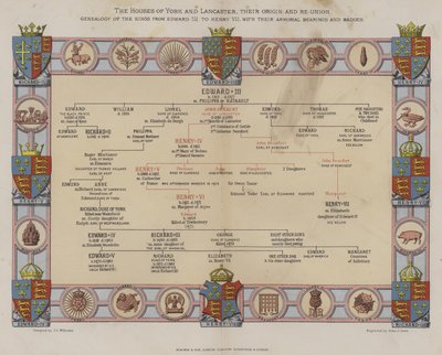 The Houses of York a Lancaster od English School