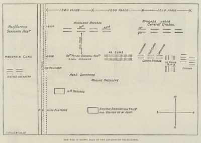 Válka v Egyptě, Plán postupu na Tel-el-Kebir (rytina) od English School