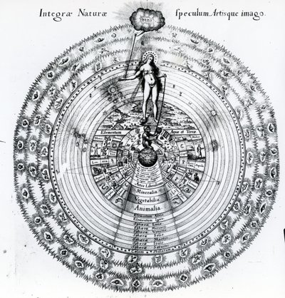 Korespondence mezi člověkem a vesmírem, z knihy Roberta Fludda „Utriusque Cosmi Historia“, 1617-19 od English School
