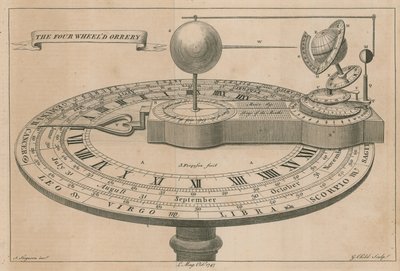 Čtyřkolový orrery od English School