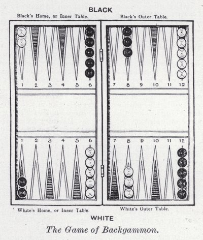 Hra Backgammon (litho) od English School