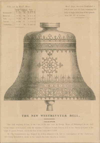 Nový Westminster Bell (Big Ben) od English School
