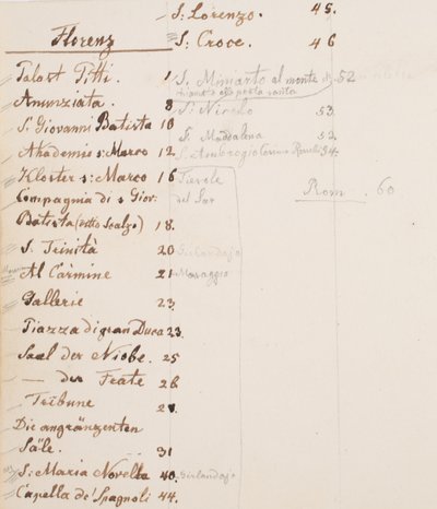 cestovní zápisník od Erasmus von Engert
