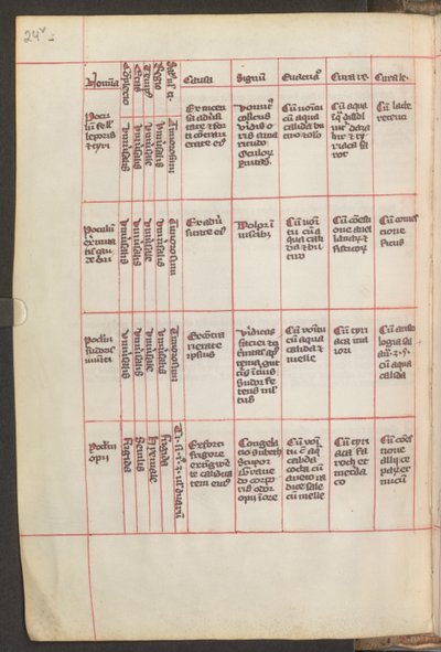 Celá stránka: text od Erich Lessing