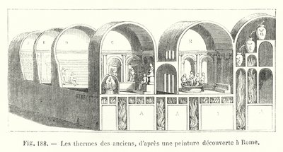 Lázně starověku, po malbě objevené v Římě (rytina) od European School