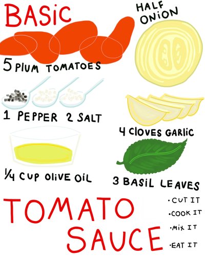 Základní recept na rajčatovou omáčku (digitální umění) od Evan Sklar