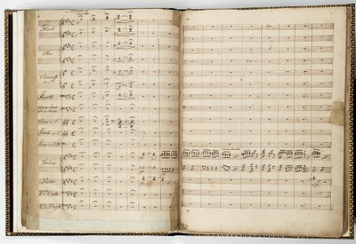 Rukopisná partitura "Snu noci svatojánské" od Felixe Mendelssohna od Felix Bartholdy Mendelssohn