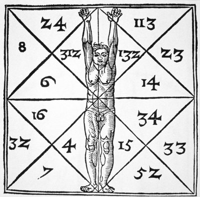 Proporce člověka a jejich okultní čísla z De Occulta Philosophia Libri III, Henricus Cornelius Agrippa (1533), ilustrované v historii magie publikované koncem 19. od Flemish School