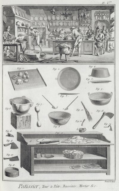 Pekařská kuchyně a vybavení z Encyklopedie des Sciences et Metiers od Denise Diderota (1713-84) vydané kolem roku 1770 od French School