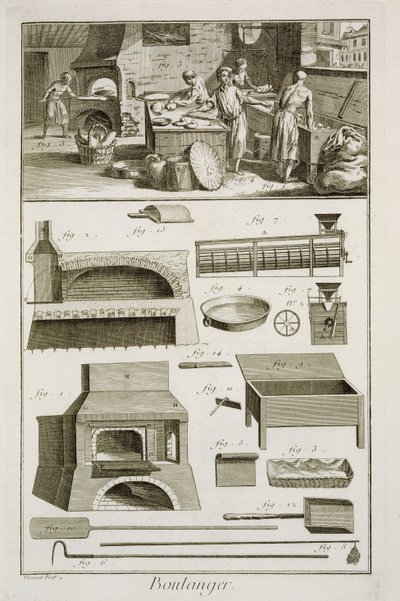 Pekařské a pekařské zařízení z Encyklopedie des Sciences et Metiers od Denise Diderota (1713-84) vydané kolem roku 1770 od French School