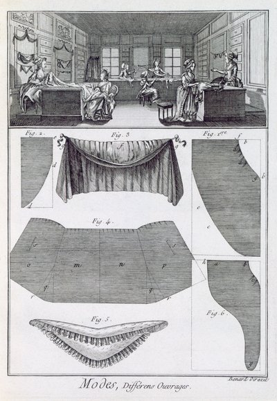 Módní obchod z Encyclopedie des Sciences et Metiers od Denise Diderota (1713-84) vydané kolem roku 1770 od French School