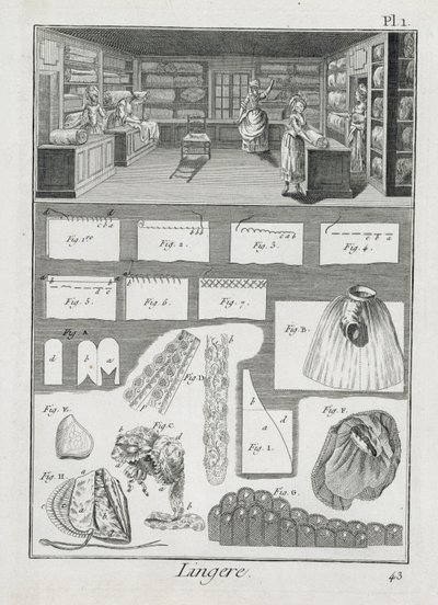 Workshop a materiál pro výrobce spodního prádla z Encyklopedie des Sciences et Metiers od Denise Diderota (1713-84) vydané kolem roku 1770 od French School