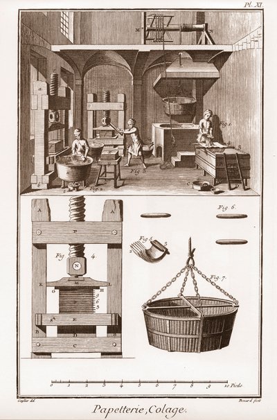 Papírna - Papírnictví: Koláž - "" Velká encyklopedie nebo Dictionnaire Raisonne des Sciences, des Arts et des Metiers" (Encyklopedie nebo slovník věd, umění a povolání) od Denise Diderota (1713-1784) a Jean d