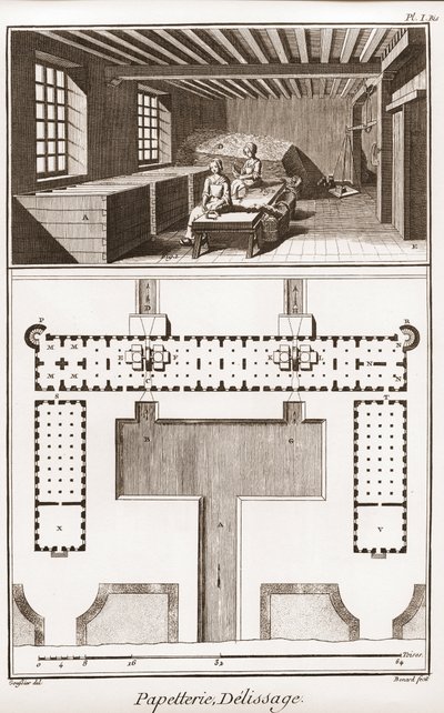 Papírna - Papírnictví: Delikatesa - "" Velká encyklopedie nebo Dictionnaire Raisonne des Sciences, des Arts et des Metiers" (Encyklopedie nebo Slovník věd, umění a povolání) od Denise Diderota (1713-1784) a Jean d