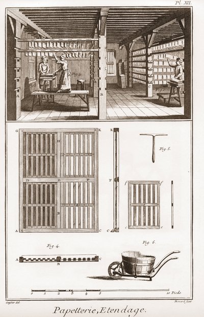 Papírna – Stationery: Extendage – „“Velká encyklopedie nebo Dictionnaire Raisonne des Sciences, des Arts et des Metiers““ (Encyklopedie nebo Slovník věd, umění a profesí) od Denise Diderota (1713–1784) a Jeana d. Alembert (1717-178 od French School