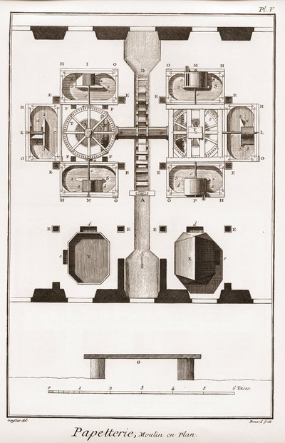 Papírna - Papírnictví: Mlýn v plánu - "" Velká encyklopedie nebo Dictionnaire Raisonne des Sciences, des Arts et des Metiers"" (Encyklopedie nebo Slovník věd, umění a povolání) od Denise Diderota (1713-1784) a Jean d
