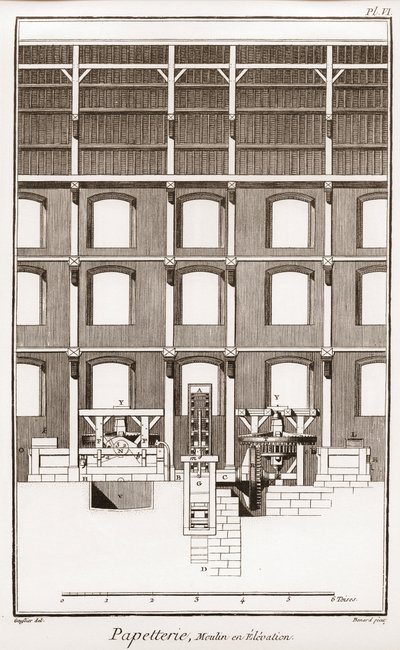 Papírna – Papírnictví: Moulin en elevation – „“Velká encyklopedie aneb Dictionnaire Raisonne des Sciences, des Arts et des Metiers““ (Encyklopedie neboli Slovník věd, umění a povolání) od Denise Diderota (1713-1784) a Jean d