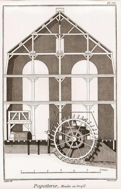 Papírna - Papírnictví: Moulin en profil - "" Velká encyklopedie nebo Dictionnaire Raisonne des Sciences, des Arts et des Metiers" (Encyklopedie nebo slovník věd, umění a povolání) od Denise Diderota (1713-1784) a Jean d