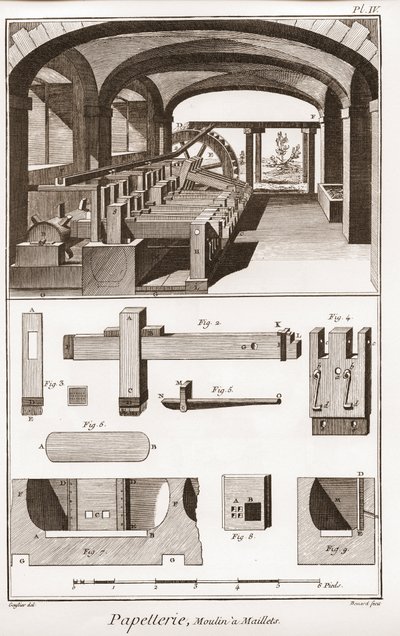 Papírna – Papírnictví: Moulins a Maillets – „“Velká encyklopedie, neboli Dictionnaire Raisonne des Sciences, des Arts et des Metiers““ (Encyklopedie nebo slovník věd, umění a povolání) od Denise Diderota (1713-1784) a Jean d