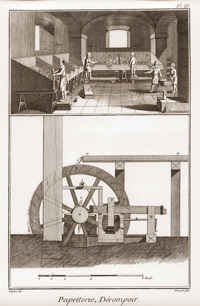 Papírna – Papírnictví: derompoir – „“Velká encyklopedie nebo Dictionnaire Raisonne des Sciences, des Arts et des Metiers““ (Encyklopedie neboli Slovník věd, umění a povolání) od Denise Diderota (1713-1784) a Jean d. Alembert (1717-178 od French School