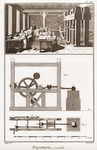 Papírna - Papírnictví: la salle - "" Velká encyklopedie nebo Dictionnaire Raisonne des Sciences, des Arts et des Metiers" (Encyklopedie nebo Slovník věd, umění a povolání) od Denise Diderota (1713-1784) a Jean d 