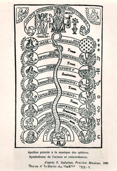 Apollo předsedající Hudbě sfér, z Practica Musicae od Franchina Gaffuria, poprvé publikováno v roce 1496, ilustrace z Revue dHistoire du Theatre, 1959 od French School