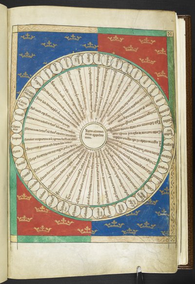Arundel MS 83 f.4r Wheel of the Twenty Opposites, z 