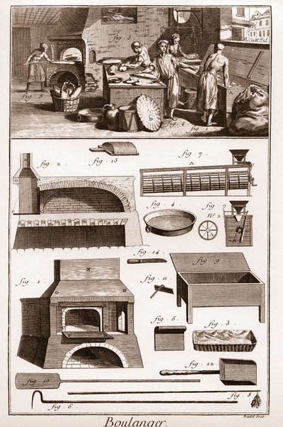 Pekárna – pekárna a zařízení na pečení – „“ Velká encyklopedie, ou Dictionnaire Raisonne des Sciences, des Arts et des Metiers“ (Encyklopedie neboli Slovník věd, umění a povolání) od Denise Diderota (1713-1784) a Jean d