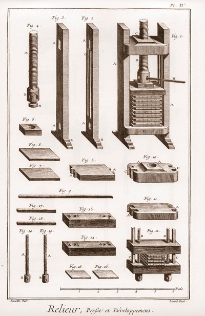 Bookbinder – press and development – ​​“” The Great Encyclopedia, or Dictionnaire Raisonne des Sciences, des Arts et des Metiers” (Encyklopedie neboli Slovník věd, umění a povolání) od Denise Diderota (1713-1784) a Jean d