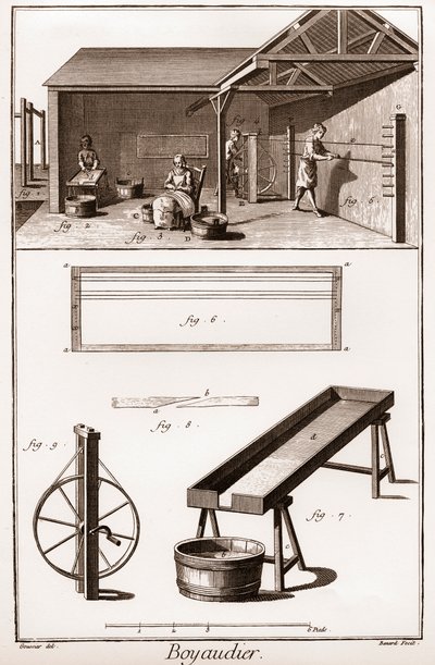 Boyaudier (budellaio) (Encyklopedie nebo slovník věd, umění a povolání) Denis Diderot (1713-1784) a Jean d