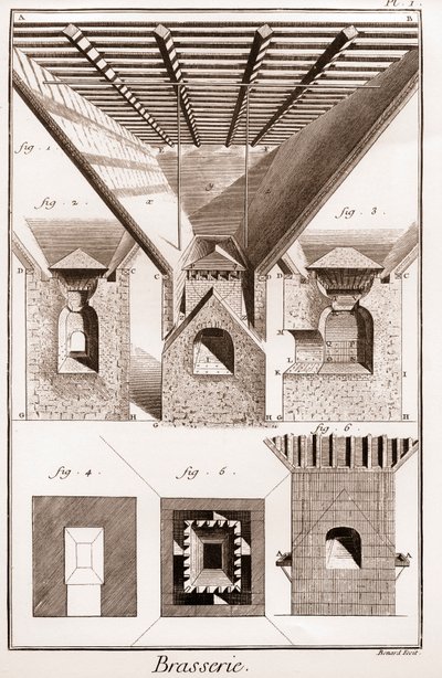 Brasserie - La touraille. A, B, C, D, násypka, tácky a další díly, s kamny dole. 2. Vnitřek pece. 3. Řezání sporáku. I G H K L, Obr. 1. 2. 3. spodní část pece. K L M, ust. N O, P Q, kovadliny. P Q R S, část uprostřed od French School