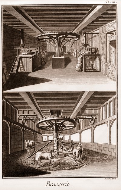 Brasserie – „Velká encyklopedie neboli Dictionnaire Raisonne des Sciences, des Arts et des Metiers“ (Encyklopedie nebo slovník věd, umění a povolání) od Denise Diderota (1713-1784) a Jeana d