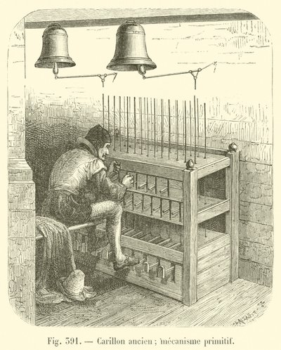 Starověká zvonkohra; primitivní mechanismus (rytina) od French School