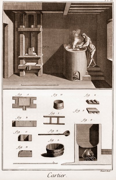 Cartier – Výroba hrací karty – dělník, který vyrábí lepidlo na troubě – „“ La Grande Encyclopédie, ou Dictionnaire Raisonne des Sciences, des Arts et des Metiers“ (Encyklopedie nebo slovník věd, umění a povolání) od Denise Didera od French School