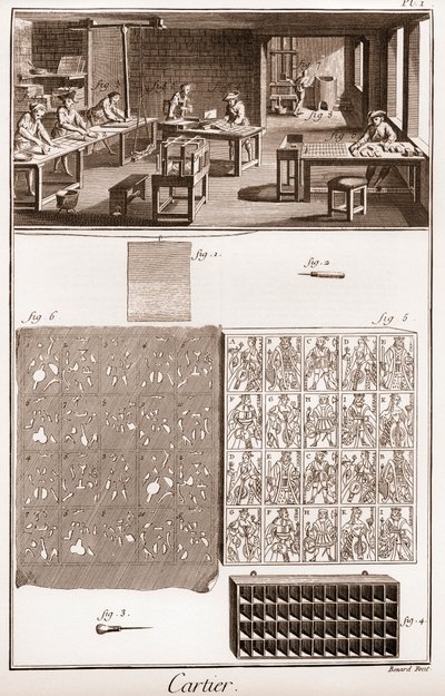 Cartier – Výroba hracích karet – „“Velká encyklopedie neboli Dictionnaire Raisonne des Sciences, des Arts et des Metiers““ (Encyklopedie neboli Slovník věd, umění a povolání) od Denise Diderota (1713-1784) a Jean d