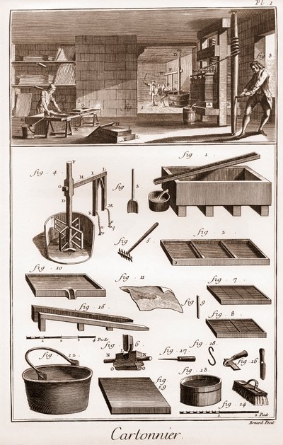 Cartonnier – dílna vyrábí karton – „“Velká encyklopedie nebo Dictionnaire Raisonne des Sciences, des Arts et des Metiers“ (Encyklopedie neboli Slovník věd, umění a povolání) od Denise Diderota (1713-1784) a Jean d