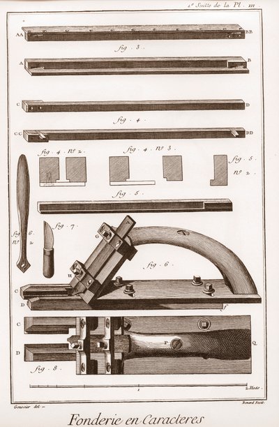 Character Foundry – „“Velká encyklopedie neboli slovník věd, umění a povolání“ od Denise Diderota (1713-1784) a Jeana d
